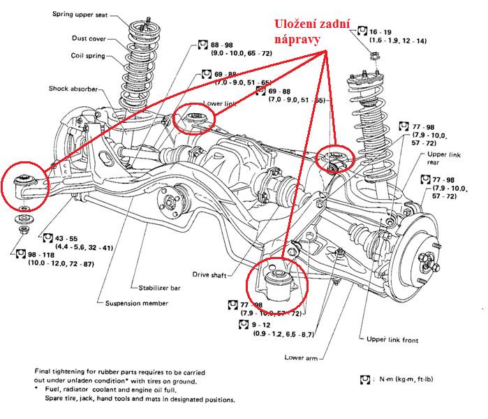 Uložení zadní nápravy.jpg